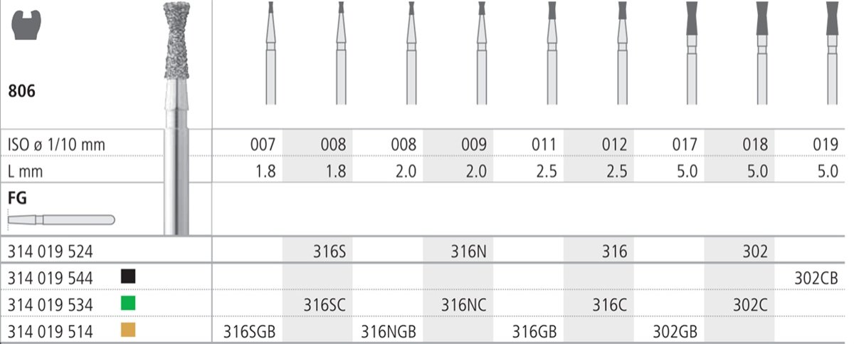 Intensiv SA Coarse Diamond Inverted Cone with Collar - 6pk Size 012 - DMI Dental Consumables Ireland - Next Day Delivery